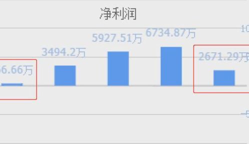 西門子與陽光電源 風(fēng)電光伏雙輪驅(qū)動(dòng)，業(yè)績暴增背后的產(chǎn)業(yè)邏輯