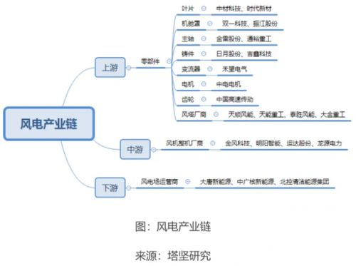 風(fēng)電企業(yè)業(yè)績強(qiáng)勁增長，聚焦新三板 哪些發(fā)電業(yè)務(wù)企業(yè)具備高投資價(jià)值？