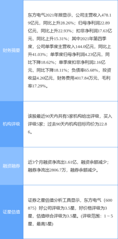東方電氣一季度業(yè)績預(yù)增40%-50%，發(fā)電業(yè)務(wù)提振強(qiáng)勁