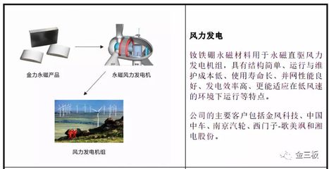 1.4億凈利潤加持，金力永磁攜百名“集郵黨”沖刺創(chuàng)業(yè)板 發(fā)電業(yè)務(wù)成新引擎